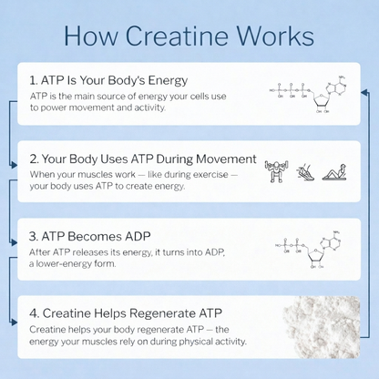 Creatine